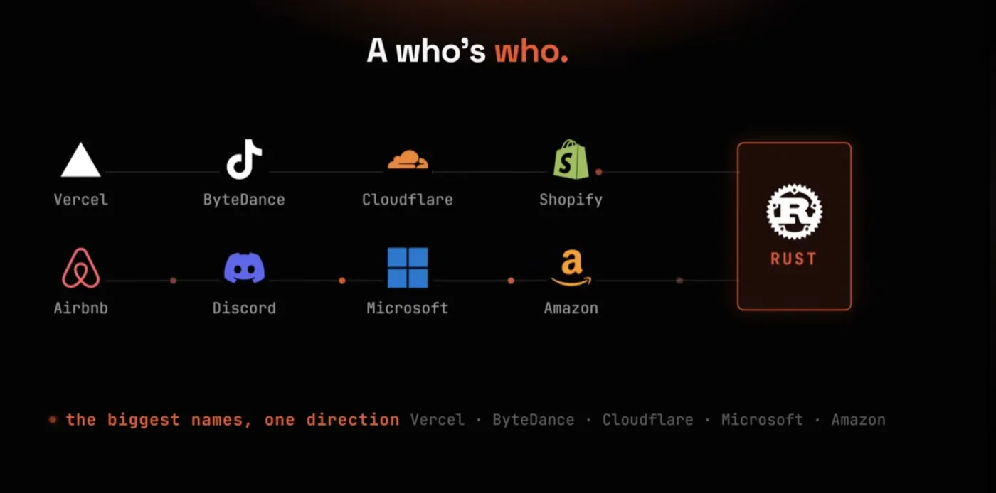 Who's who graphic connecting Vercel, ByteDance, Cloudflare, Shopify, Airbnb, Discord, Microsoft, and Amazon toward Rust